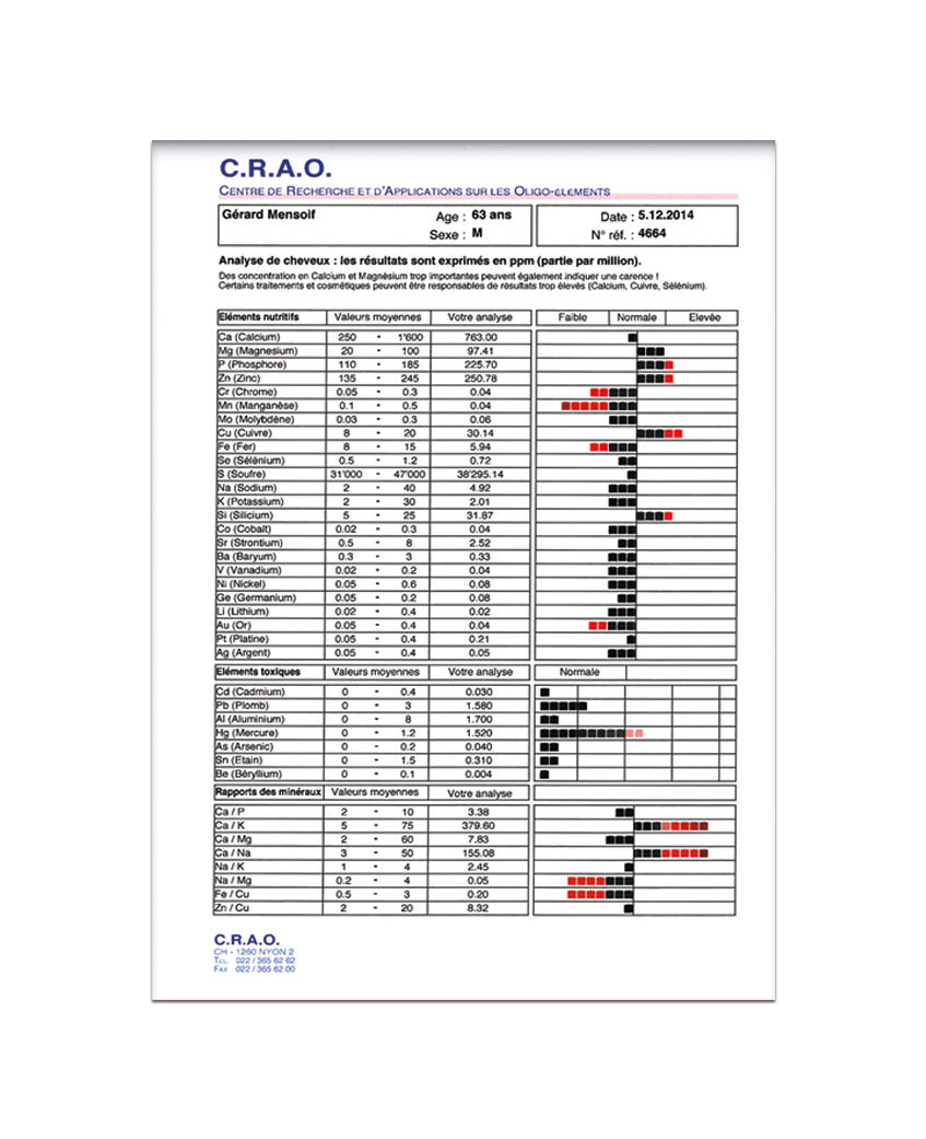 Analyse cheveux Laboratoire Bioligo